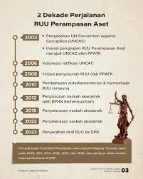 RUU Perampasan Aset: Uang Negara Kembali ke Negara